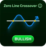Zero-line crossover insight card with a bullish label